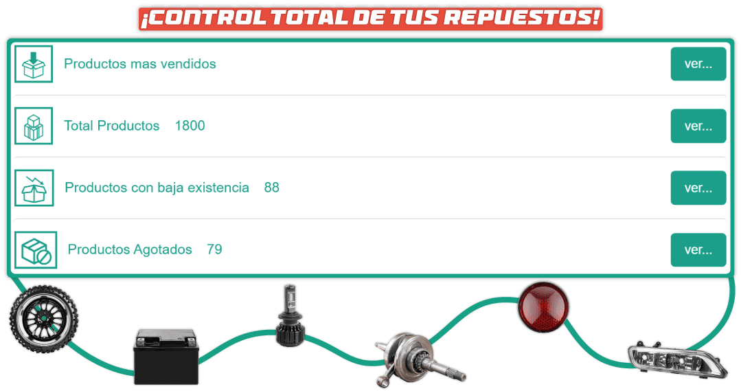 registro invima en droguerias